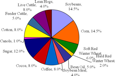 (PIE CHART)